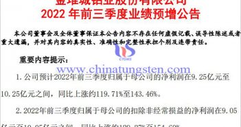 金鉬股份2022年前三季度業績預增公告圖