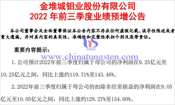 金鉬股份2022年前三季度業績預增公告圖