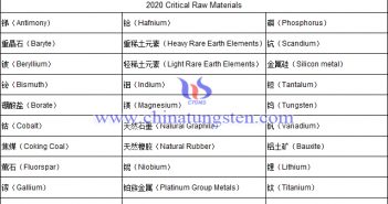 歐盟關鍵礦物清單圖片