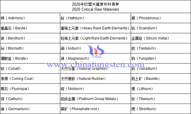 歐盟關鍵礦物清單圖片