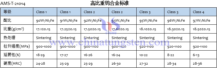 高比重鎢合金標準AMS-T-21014