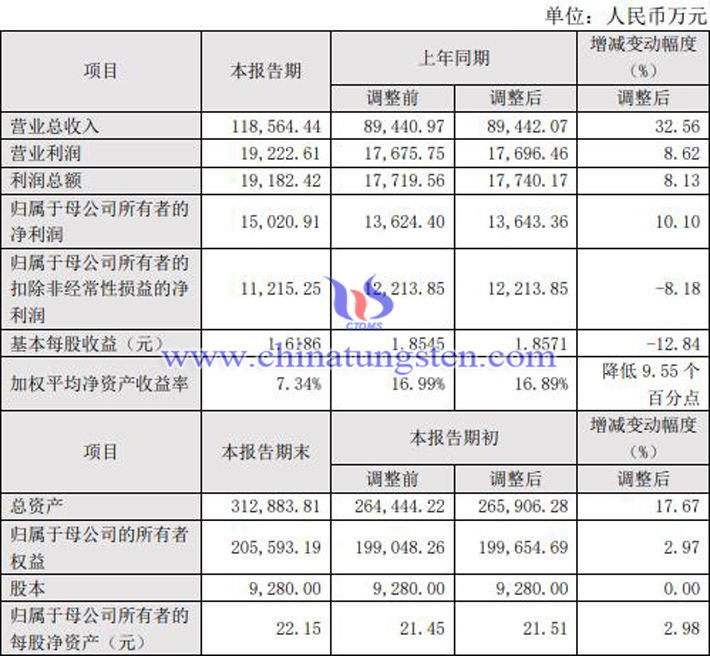 新銳股份2022年業績快報公告