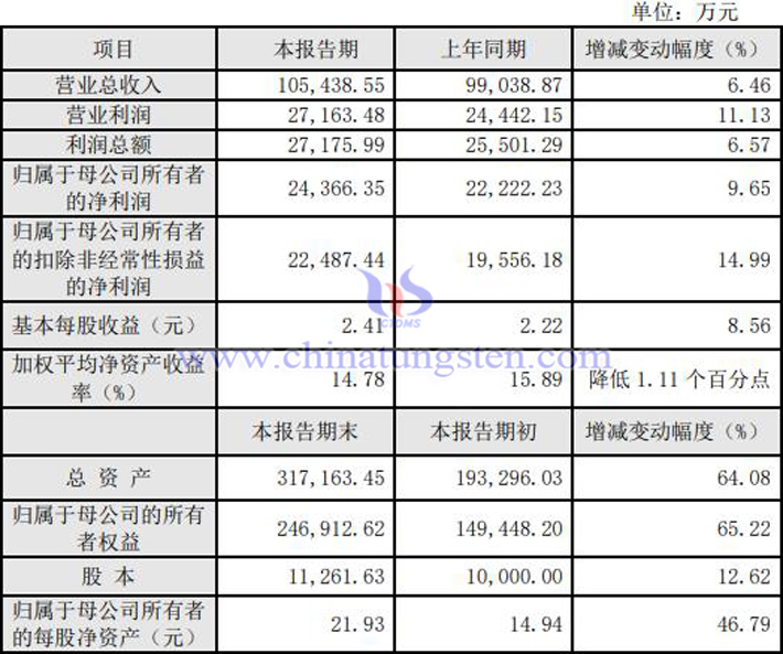 歐科億2022年業績快報公告