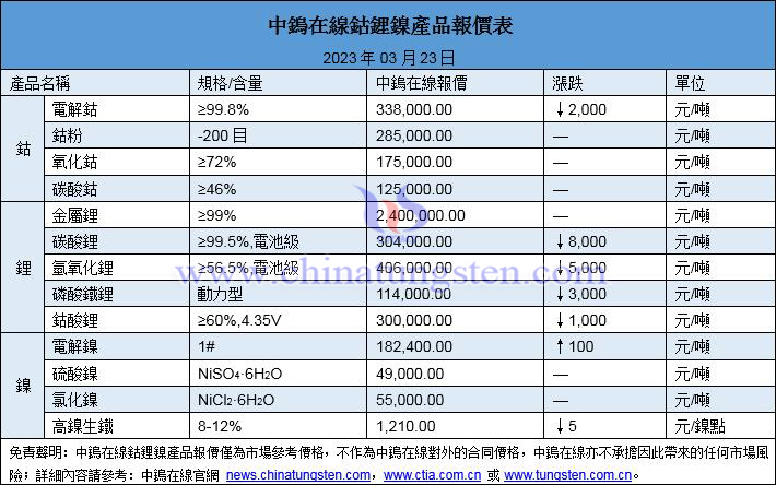 2023年3月23日鈷鋰鎳價格一覽