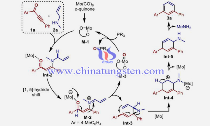 間位取代苯環衍生物合成示意圖（圖源：卓春祥/厦門大學）