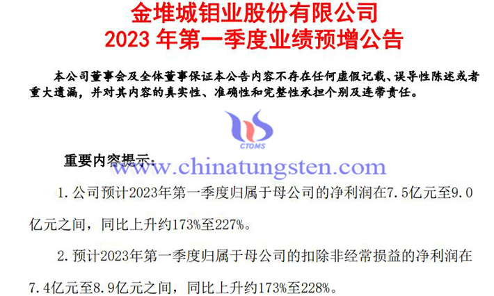 金鉬股份2023年第一季度業績預增公告