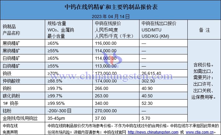 2023年4月14日鎢製品價格圖片