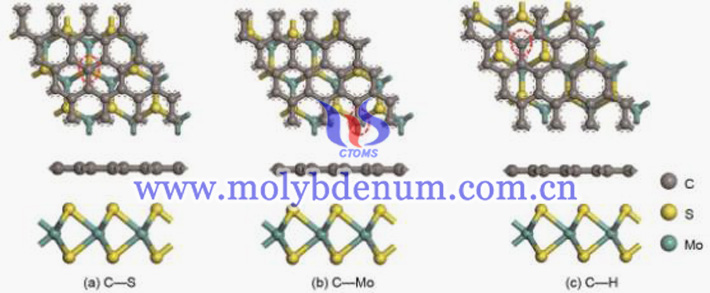 MoS2/RGO的C—S(a)、C—Mo(b)和C—H(c)堆積模型圖（圖源：祝玉婷/廣西科技大學機械與汽車工程學院）