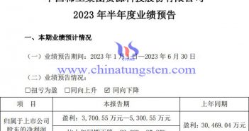 中國稀土2023年上半年業績預告圖片