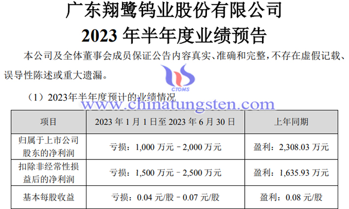 翔鷺鎢業2023年上半年業績預告