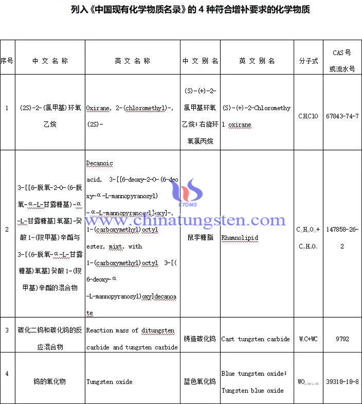 4種符合增補要求的化學物質圖片