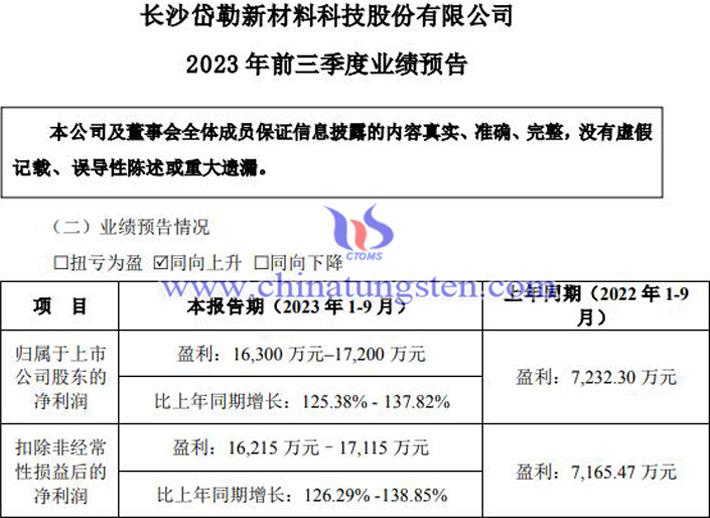 岱勒新材2023年前三季度淨利預增公告