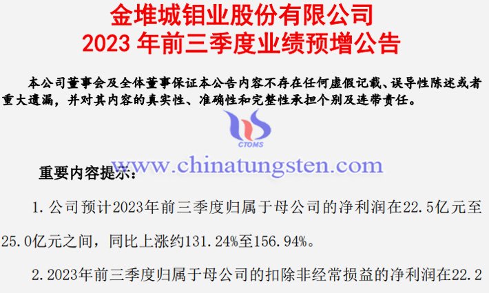 金鉬股份2023年前三季度業績公告