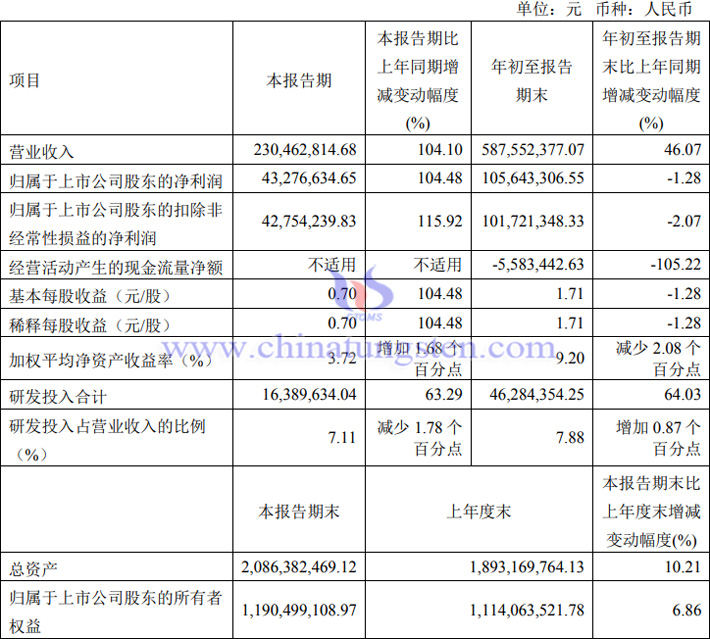 華銳精密2023年第三季度業績報告