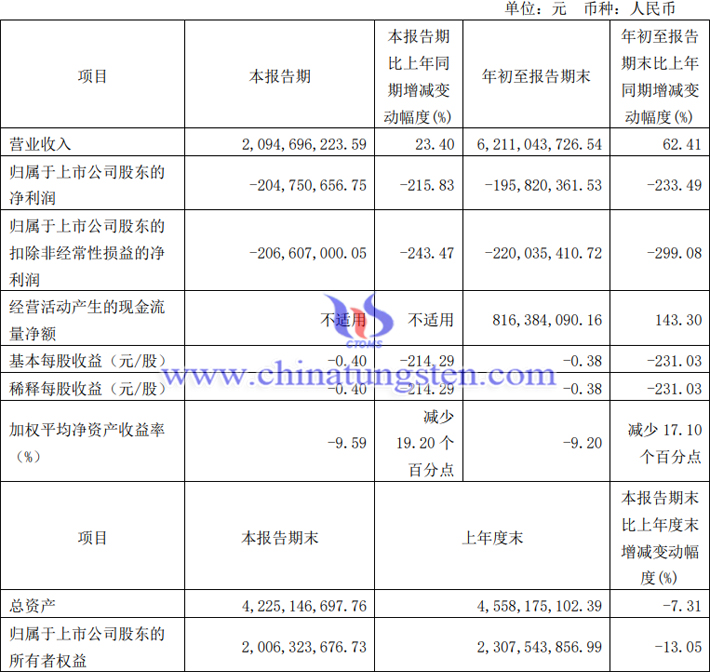 吉翔股份2023年前三季度業績報告圖片