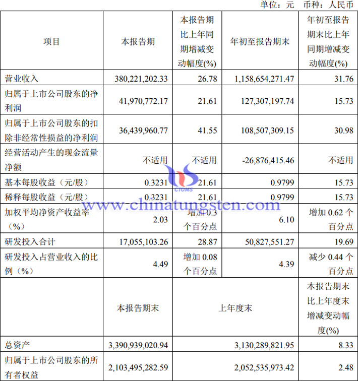 新銳股份2023年第三季度業績報告