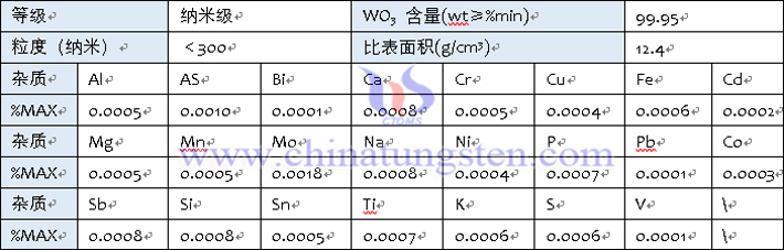 中鎢在綫納米氧化鎢成分表