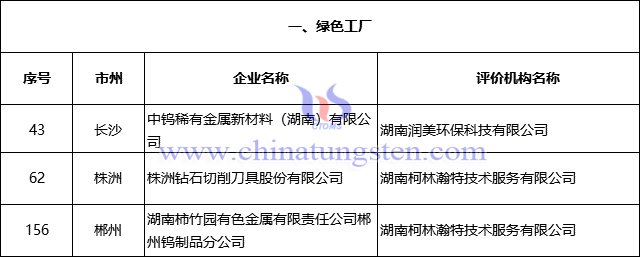 2023年度湖南綠色工廠-鎢製品單位