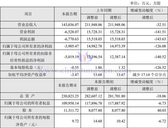 大地熊2023年業績報告圖片