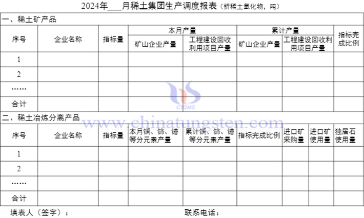 稀土集團生產調度報表