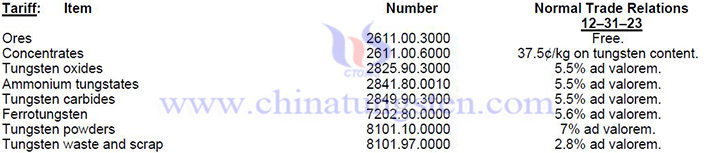 鎢產品關稅表