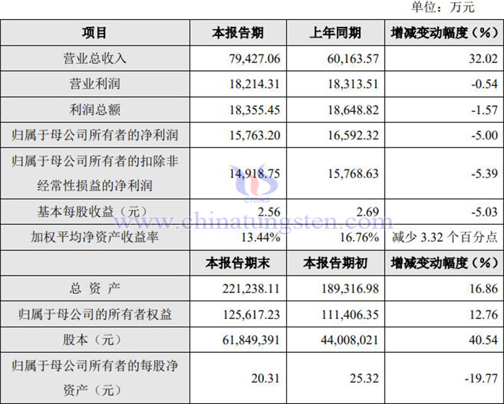 華銳精密2023年業績報告