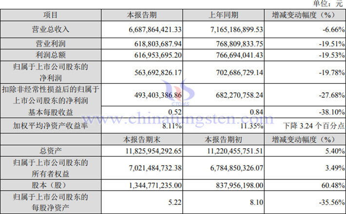 金力永磁2023年業績公告