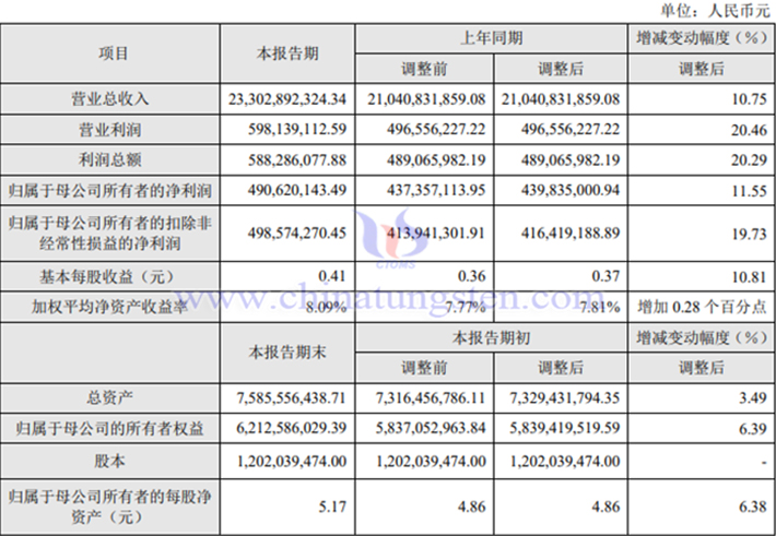 湖南黃金2023年業績報告圖片