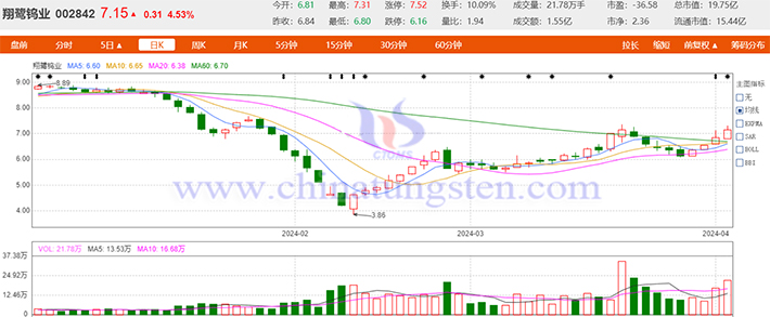 20240402翔鷺鎢業概念股