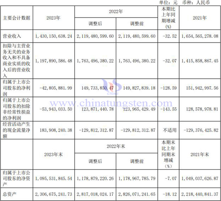 大地熊2023年業績報告圖片