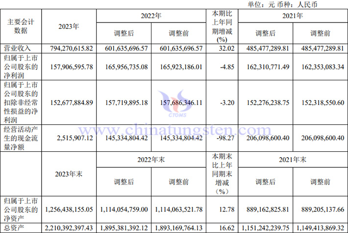 華銳精密2023年業績圖片