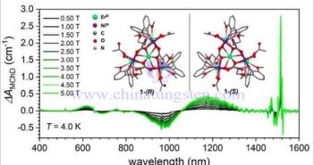 廈門大學手性稀土團簇的磁光效應研究圖