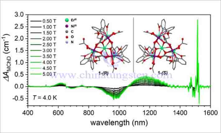 廈門大學手性稀土團簇的磁光效應研究圖