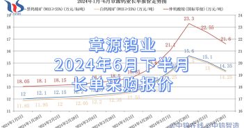 章源鎢業2024年6月下半月長單採購報價