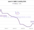 2024年7月鏑鐵合金價格走勢圖