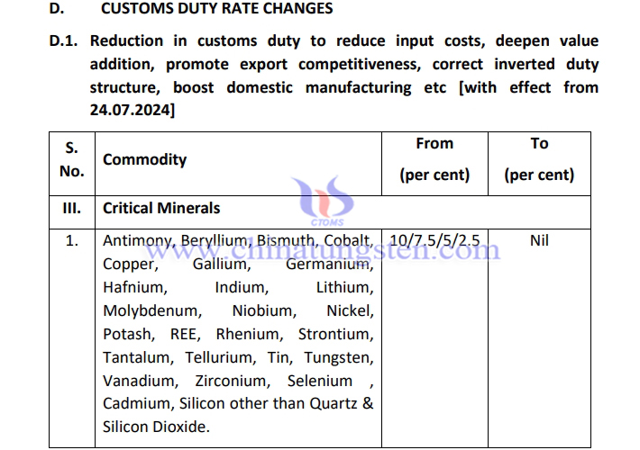 印度計畫免征鎢鉬稀土等25種關鍵礦物關稅