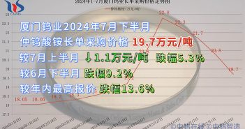 廈門鎢業2024年7月下半月仲鎢酸銨長單採購價格