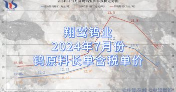 翔鷺鎢業2024年7月份鎢原料長單含稅單價