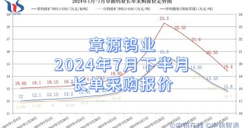 章源鎢業2024年7月下半月長單採購報價