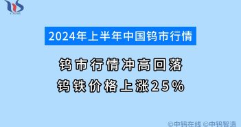 2024年上半年鎢市行情如何