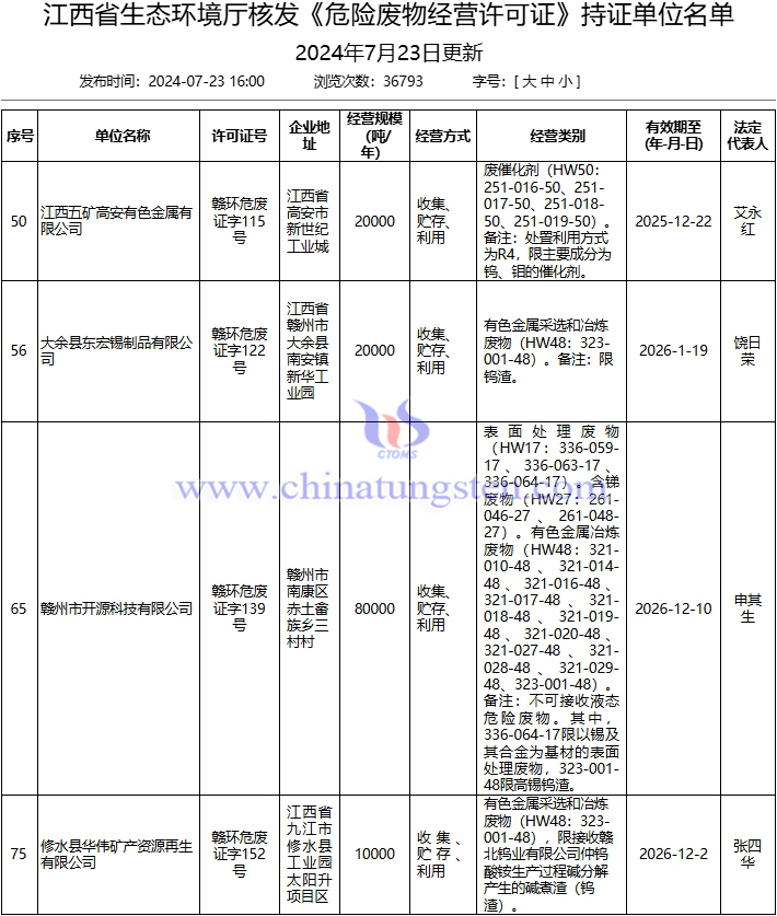 3家單位獲批江西鎢渣危險廢物經營許可證