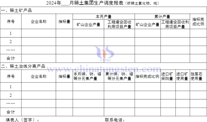 稀土集團生產調度報表