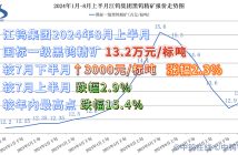 江鎢集團2024年8月上半月黑鎢精礦報價