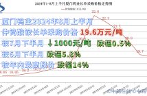 廈門鎢業2024年8月上半月仲鎢酸銨長單採購價格