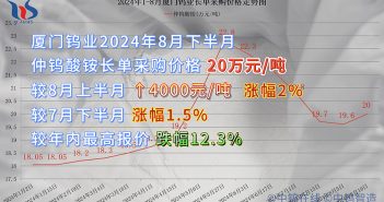 廈門鎢業2024年8月下半月仲鎢酸銨長單採購價格