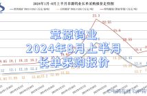 章源鎢業2024年8月上半月長單採購報價