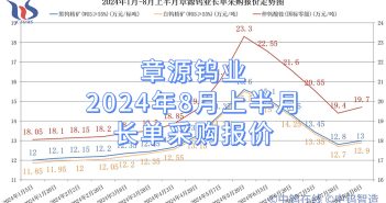 章源鎢業2024年8月上半月長單採購報價