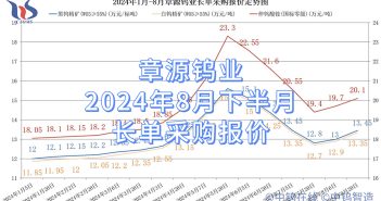 章源鎢業2024年8月下半月長單採購報價