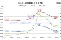 鎢製品價格走勢圖