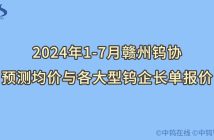 1-7月贛州鎢協預測均價如何